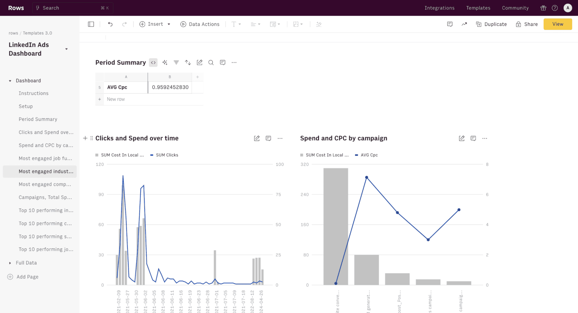 clicks-and-spend-over-time