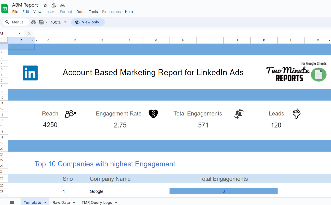 abm dashboard