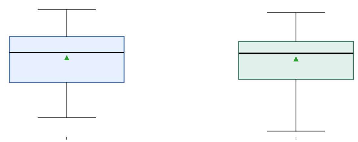 5-side-by-side-box-plots-in-rows
