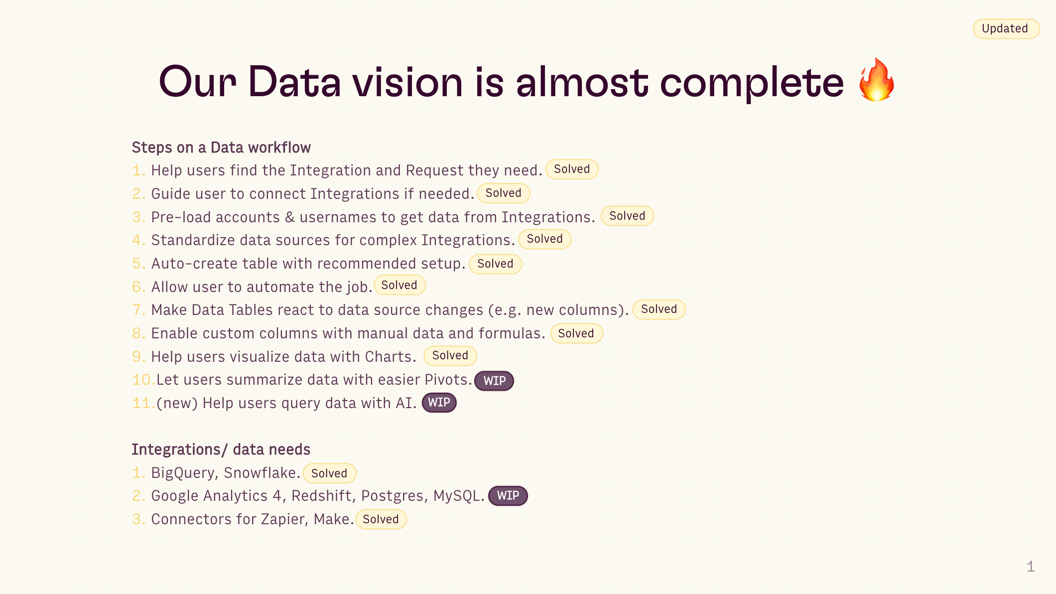 data vision