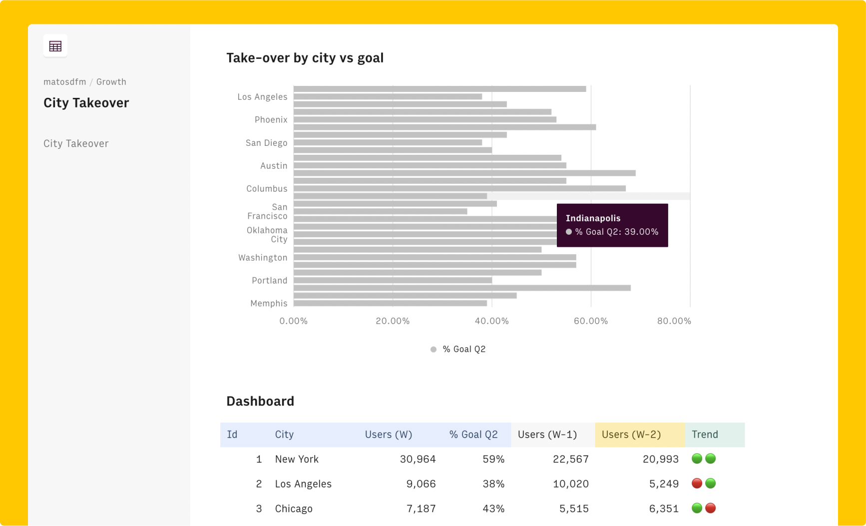 City Take over dashboard