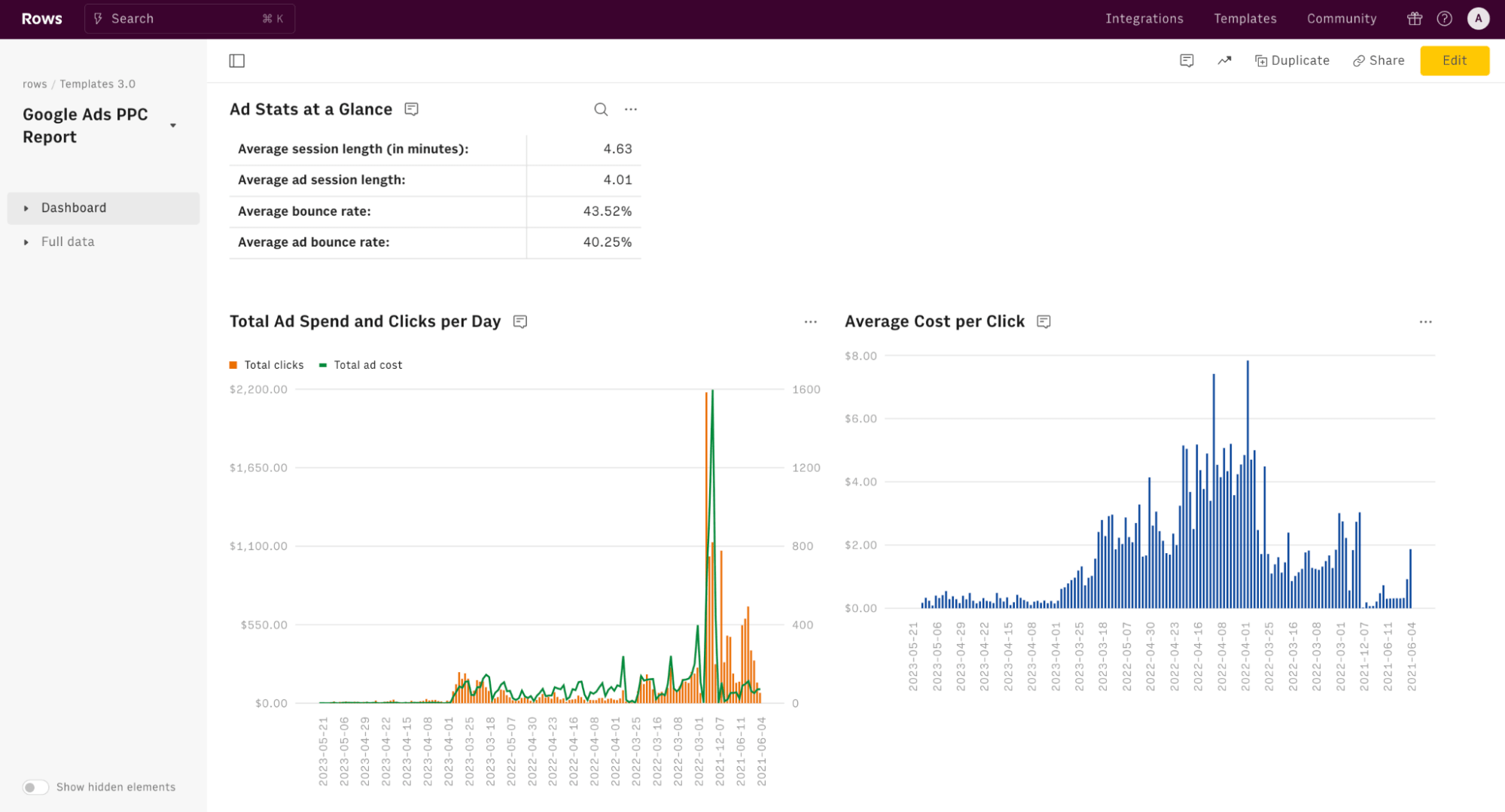 google ads ppc report-min