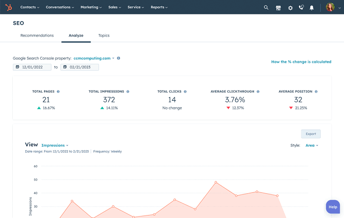 hubspot SEO-min