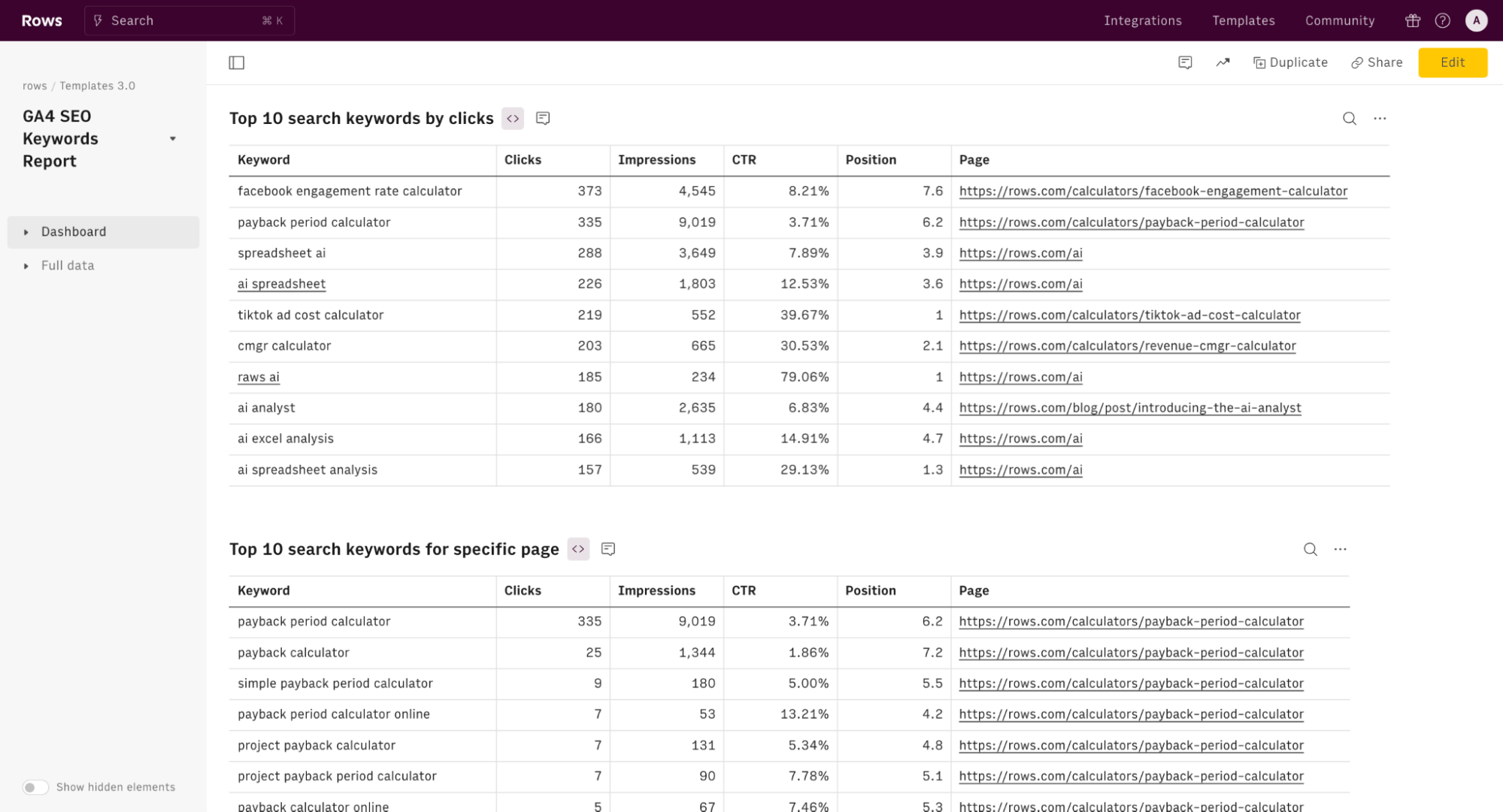 keyword ranking report-min