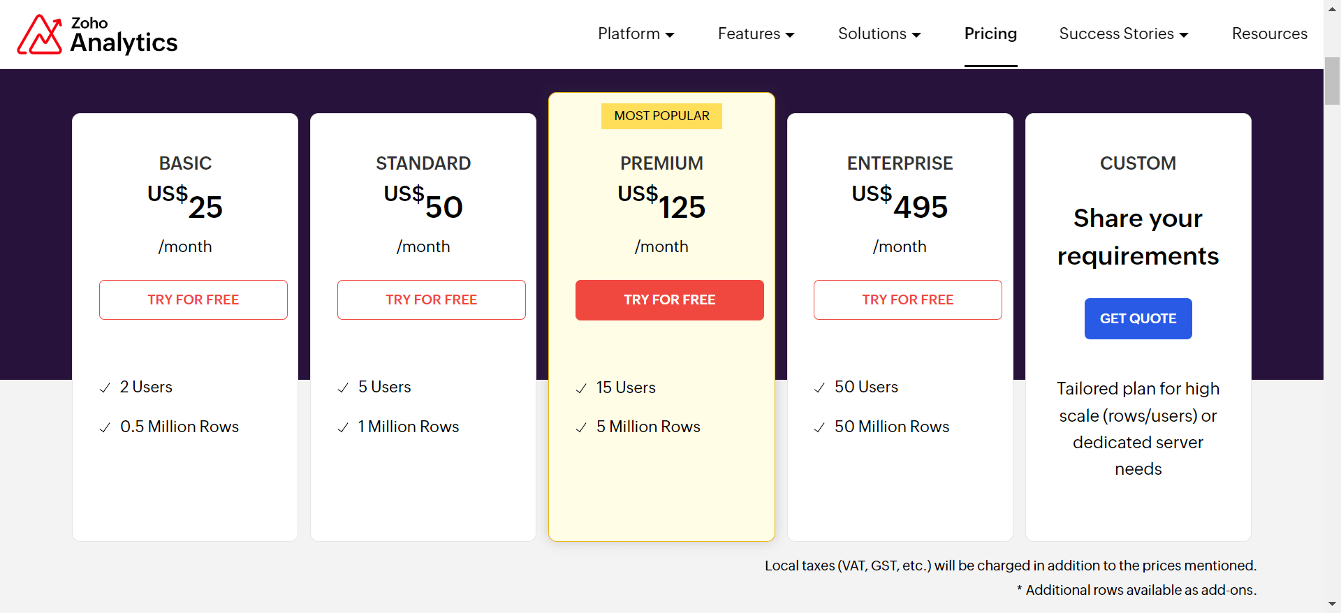 zoho analytics pricing-min