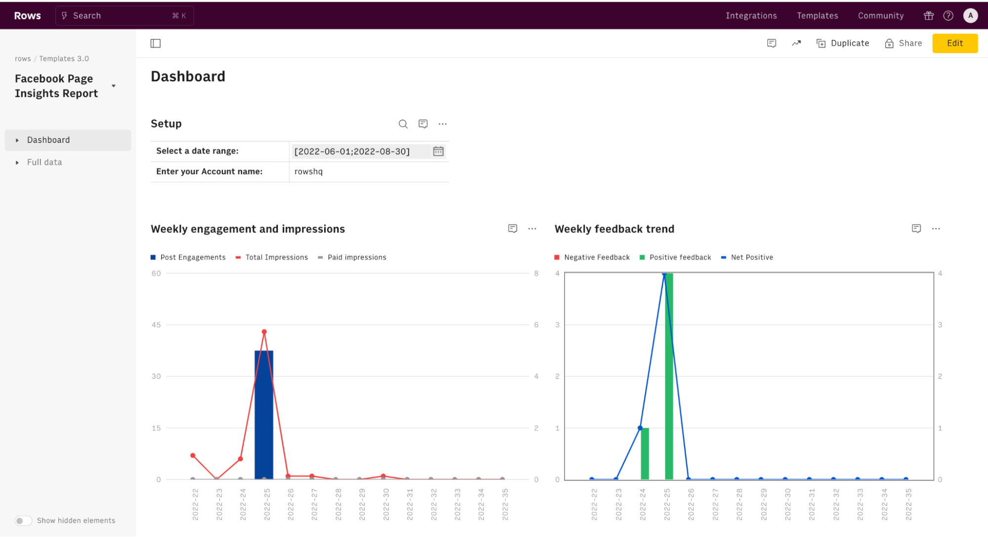 facebook page insight report