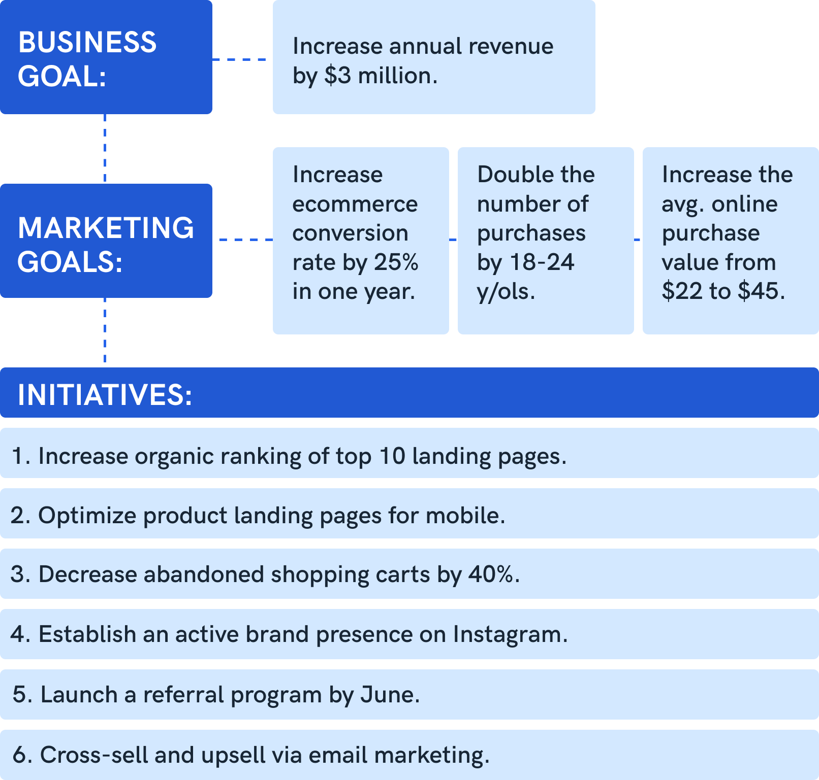 business vs marketing goals-min