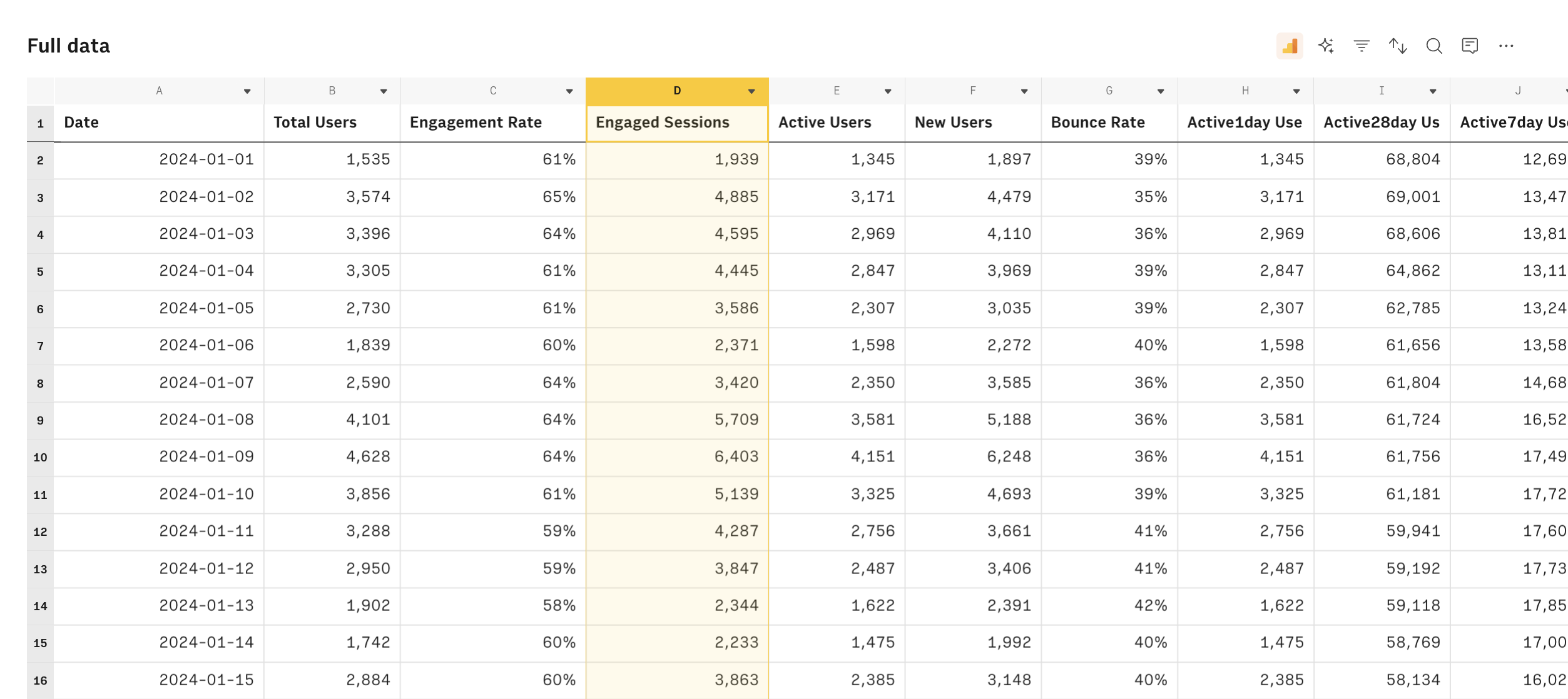 engaged sessions by date