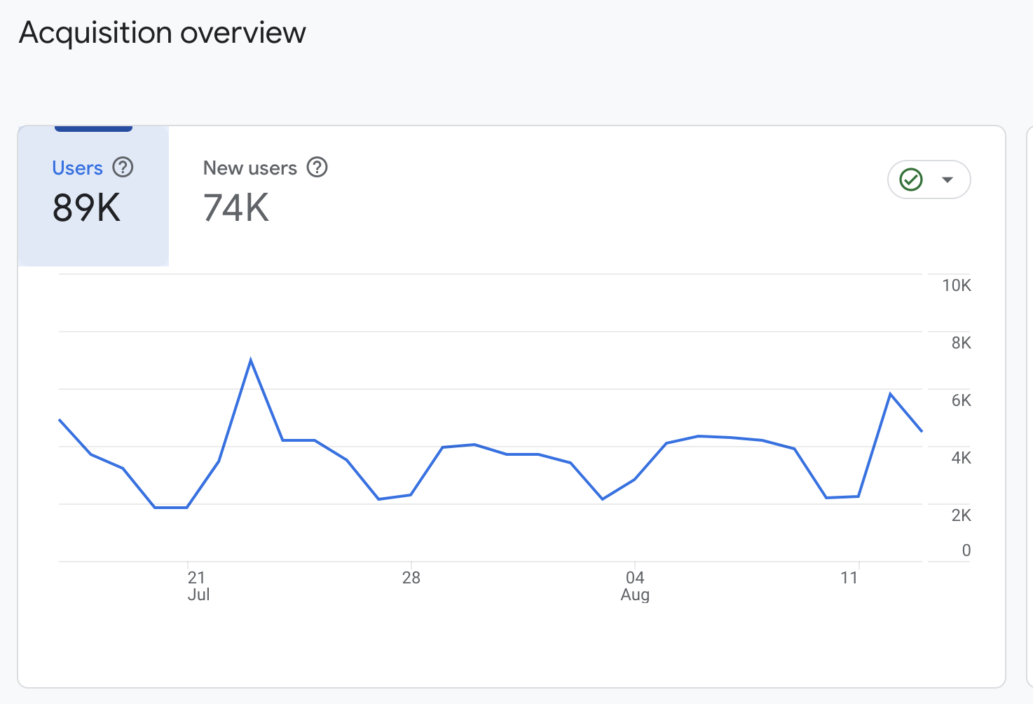 acquisition overview