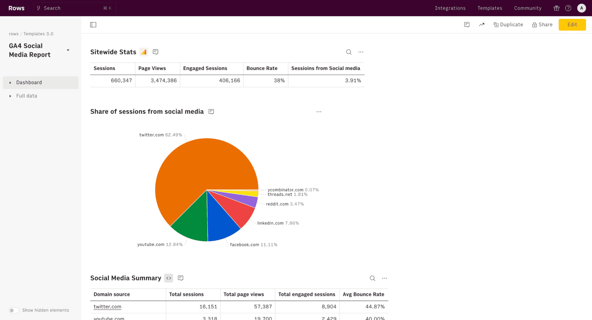 ga4-social-media-report