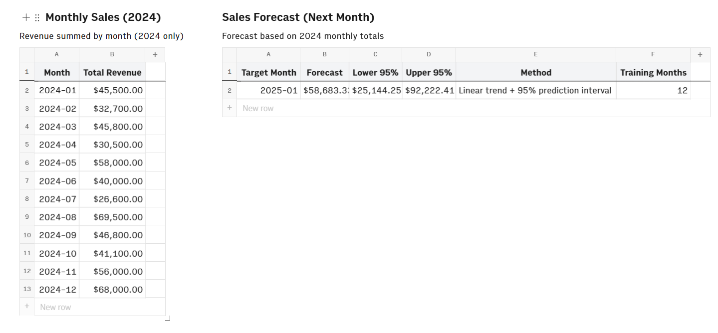 2-forecast-tables-created-by-AI-analyst