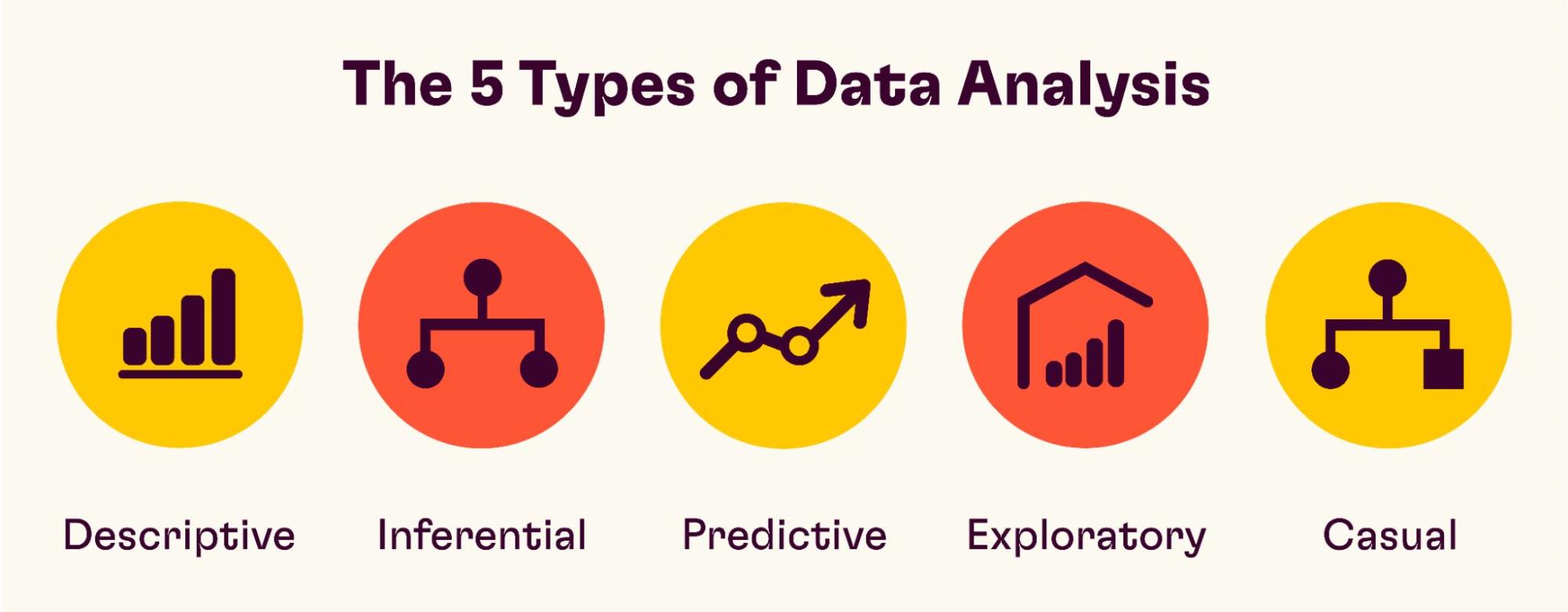 5-types-of-data-analysis