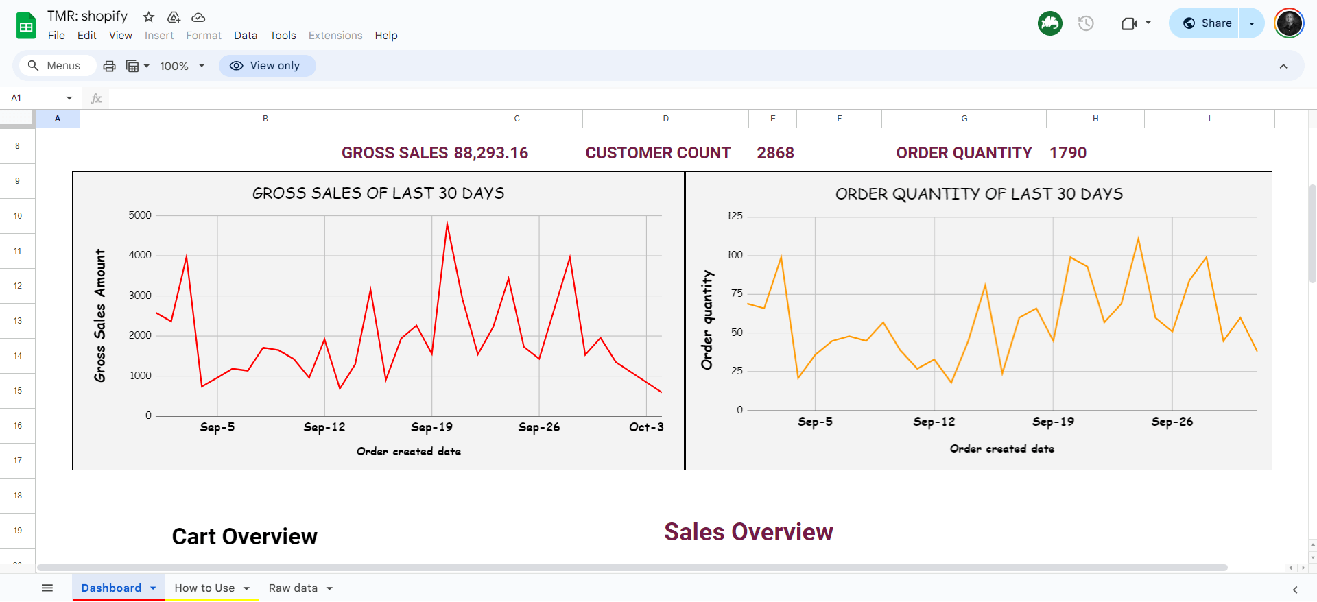 ecommerce dashboard