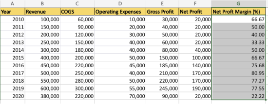 Copy-paste net formula