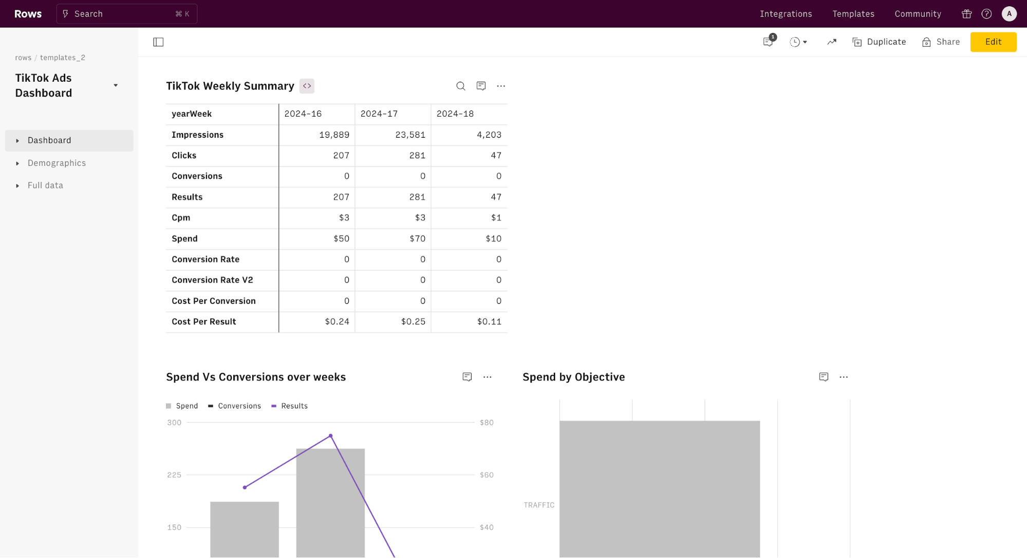 tiktok ads report-min