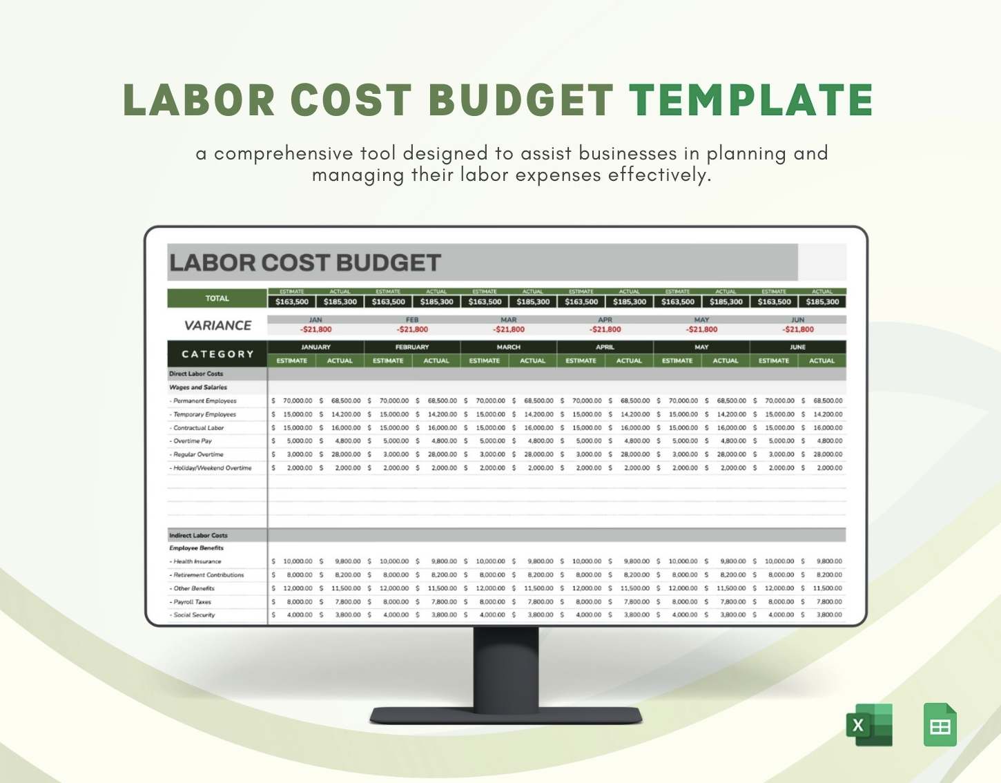 labor budget