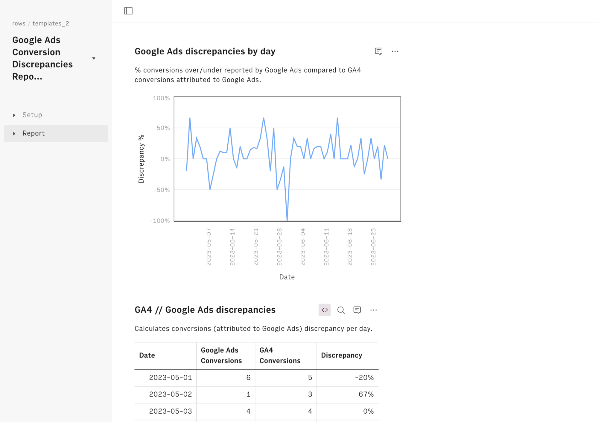 chart-google-ads-conversion-discrepancies-report