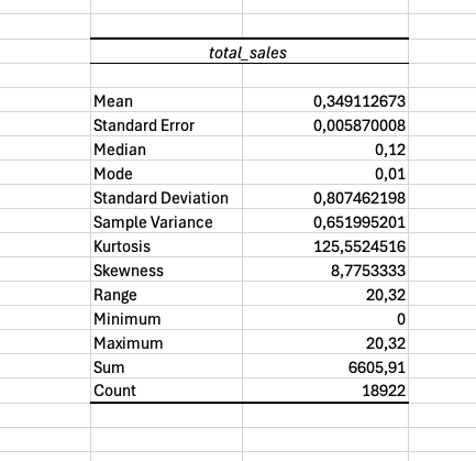 5 -finished-descriptive-statistics-table
