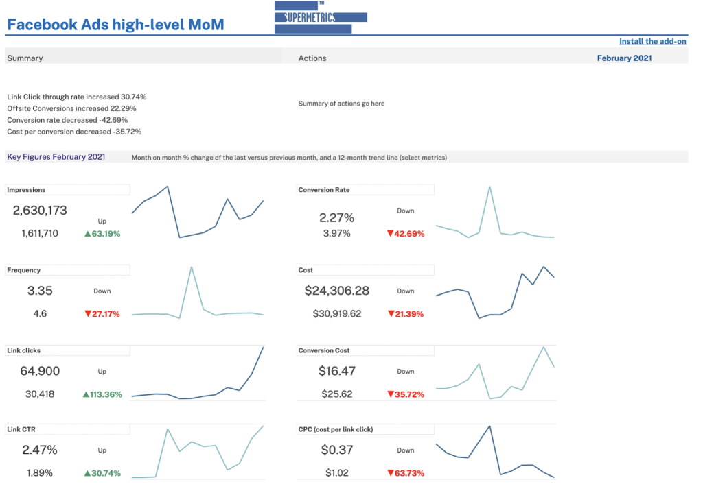 Facebook ads supermetrics-min