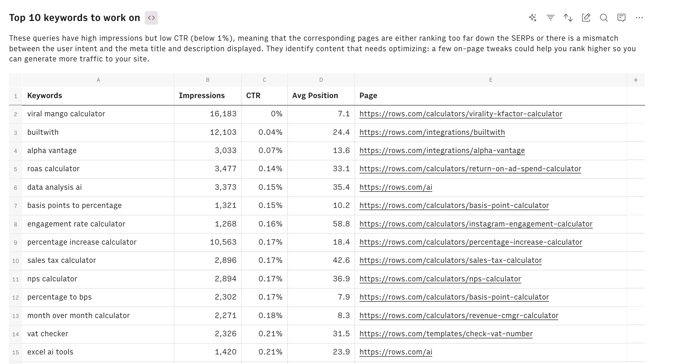 GSC KR keywords to work on