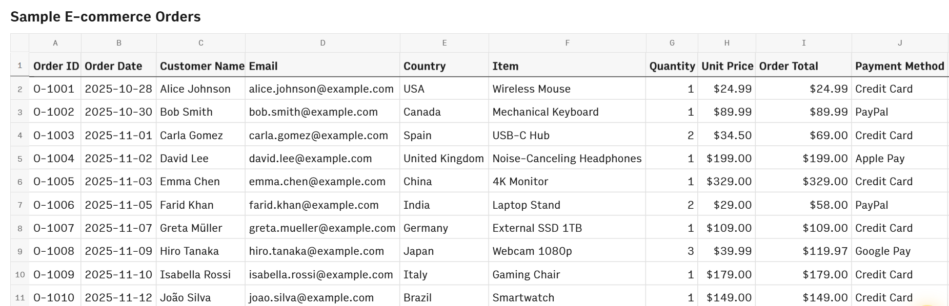 1 - Rows spreadsheet example showing “Sample E-commerce Orders”