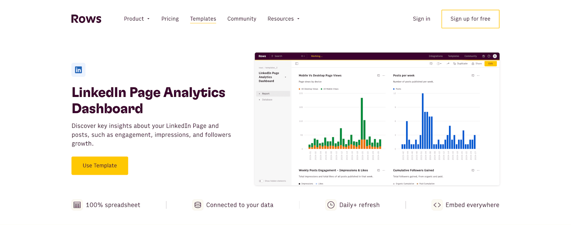 linkedin analytics