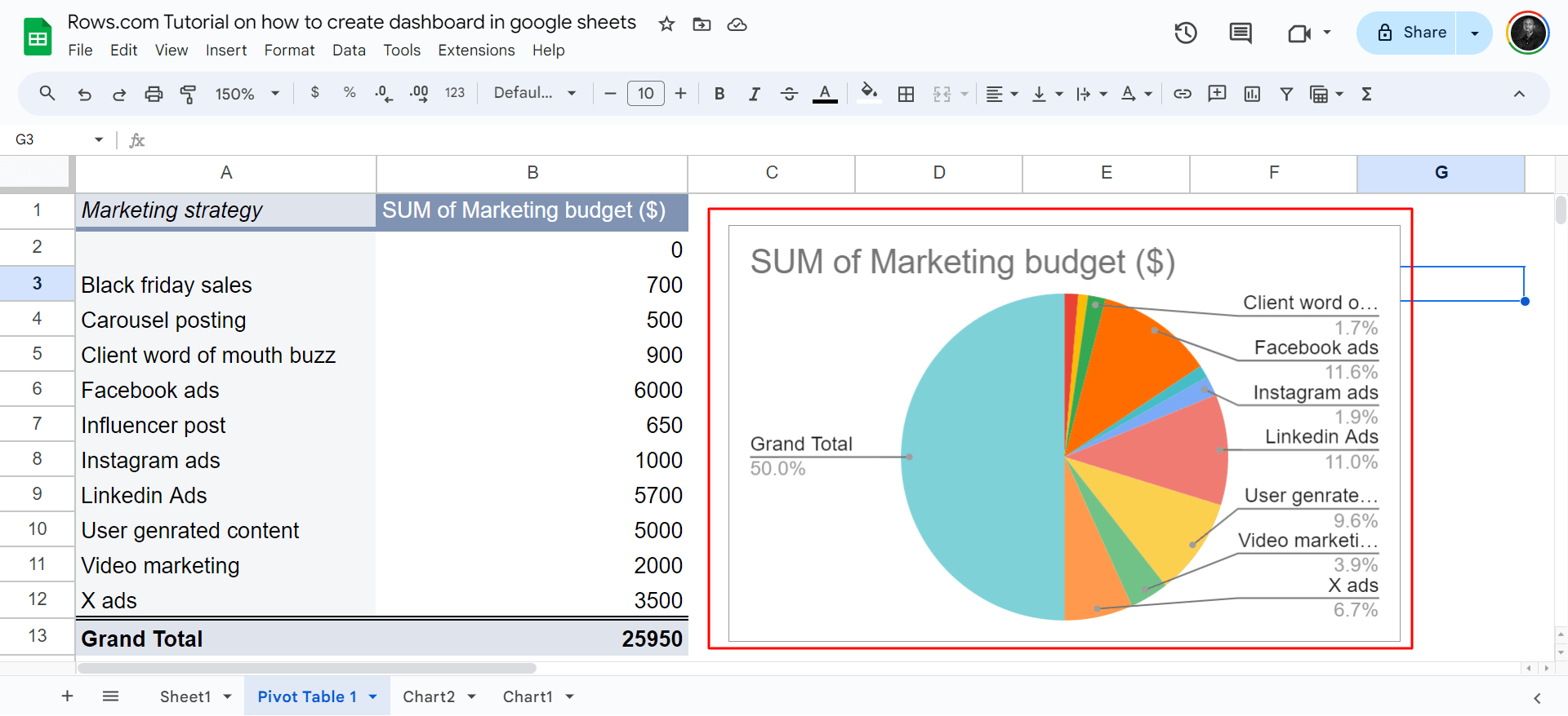 pie chart GS-min