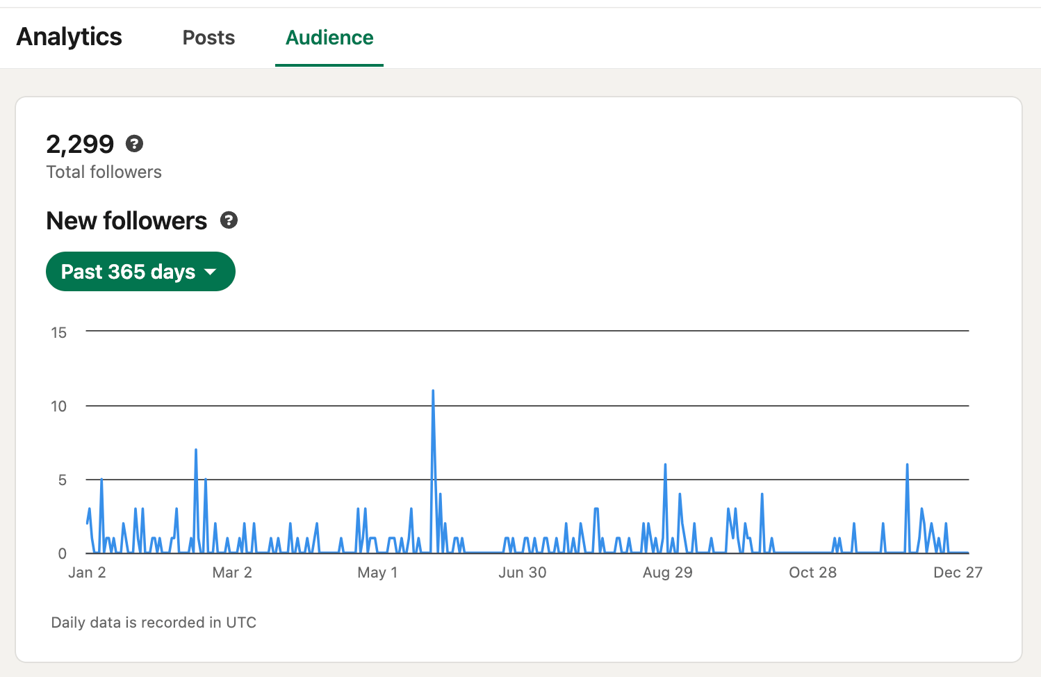 analytics audience-min