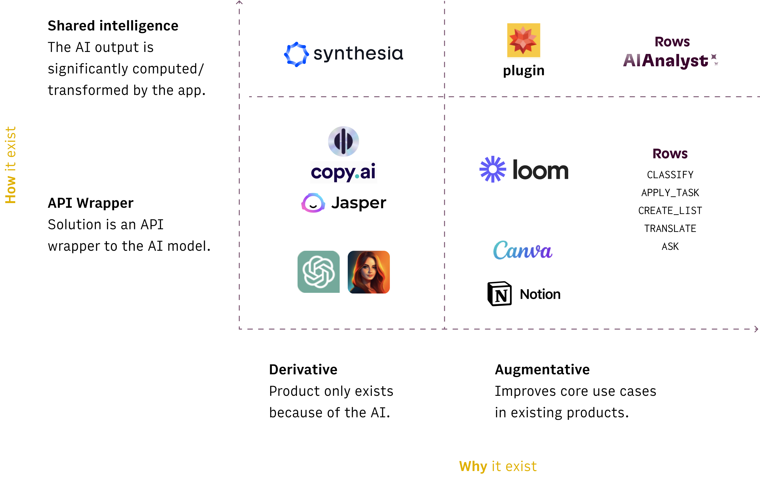 Matrix 2: The AI Solution Classifier