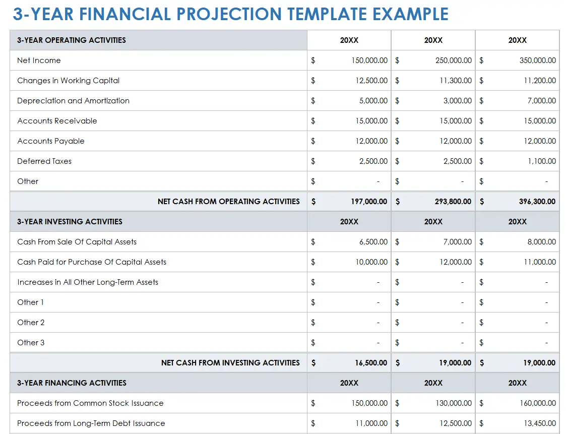 3-year financial projection-min