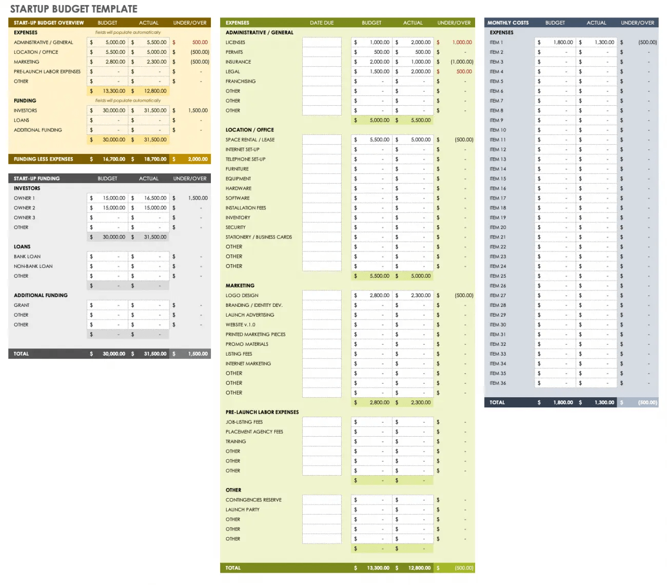 startup budget template-min