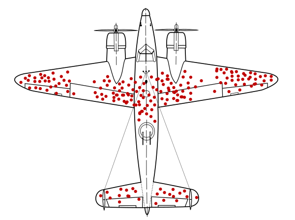 blog - survivorship bias