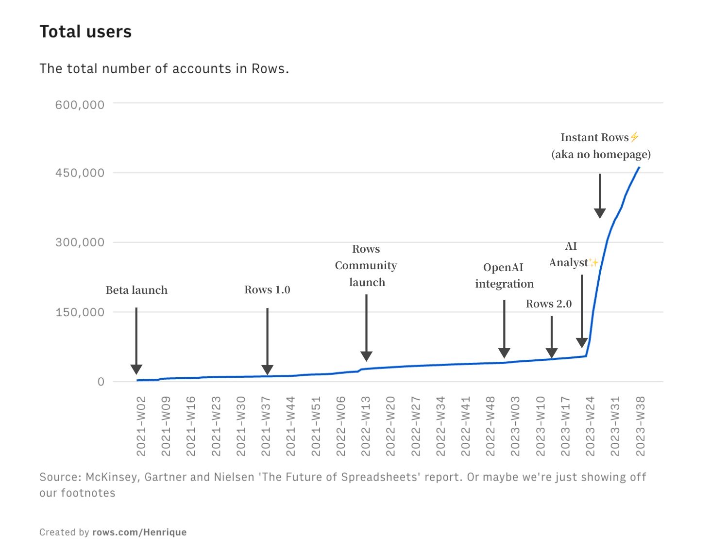 blog - hockey stick