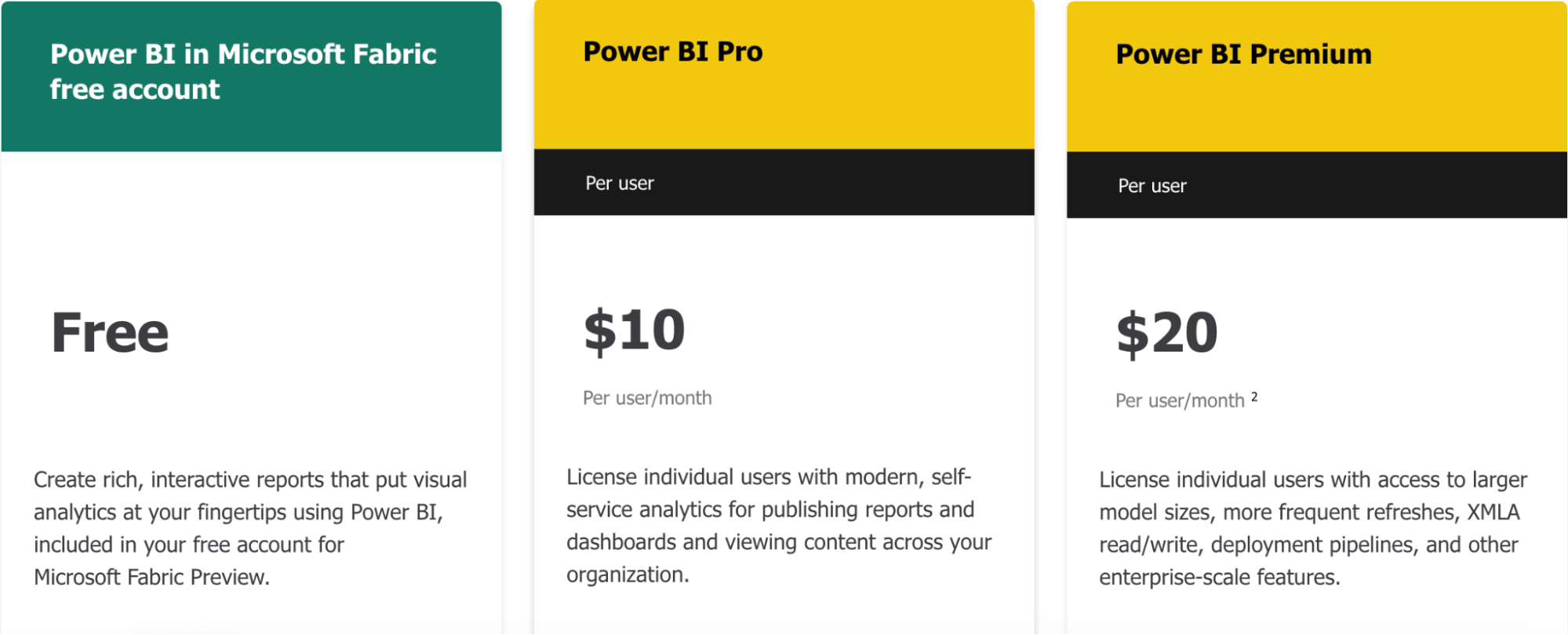 PowerBI pricing