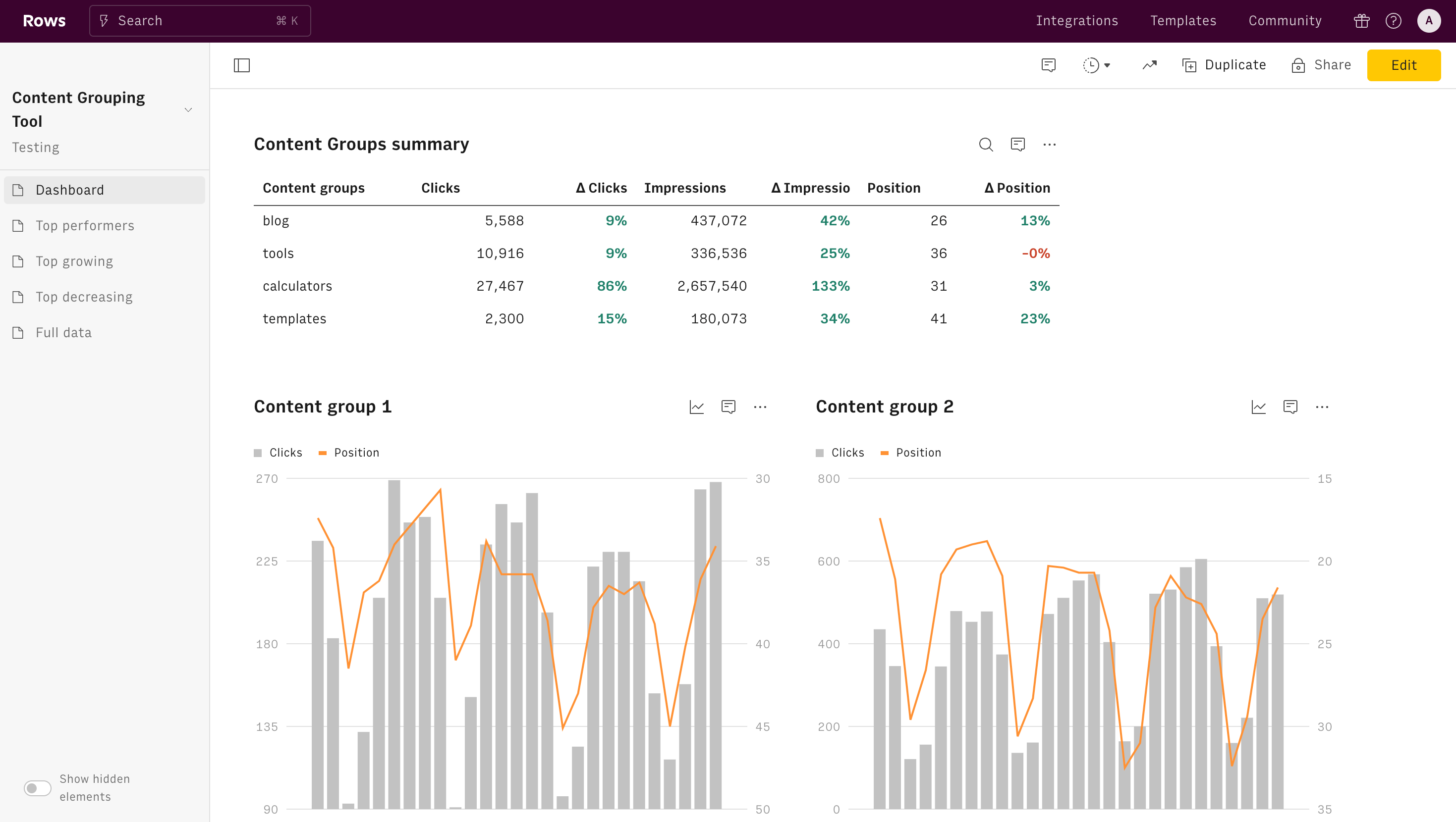 content grouping summary