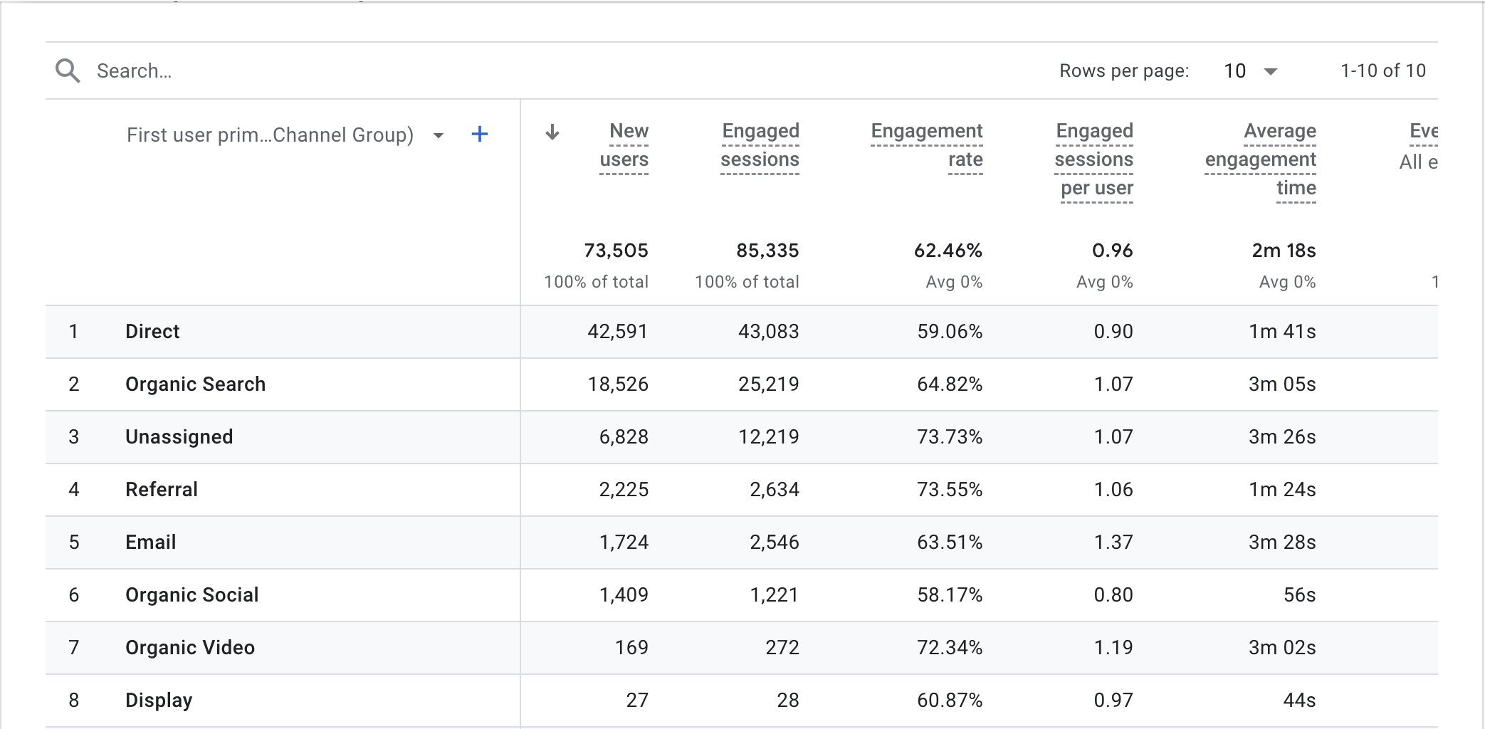 acquisition report default