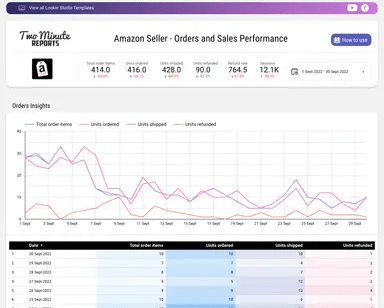 amazon sellers-min