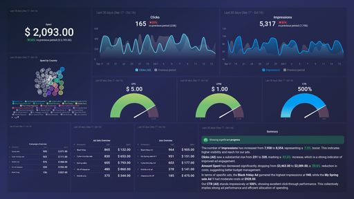 databox paid-min