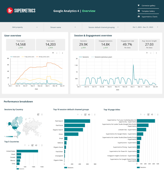 supermetrics-min