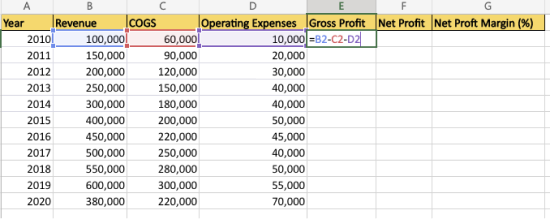 See formula Gross Profit