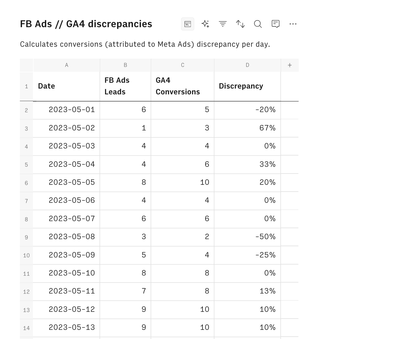 Fb discrepancies report-min