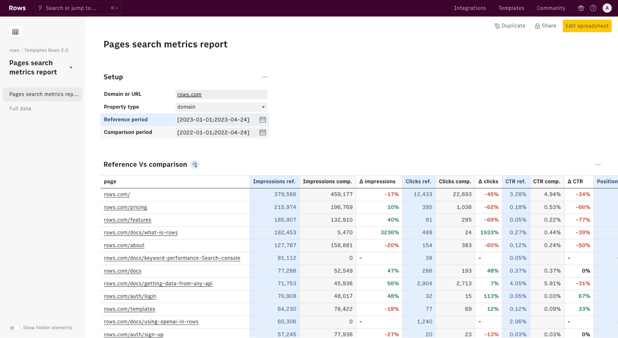 page search metrics report-min