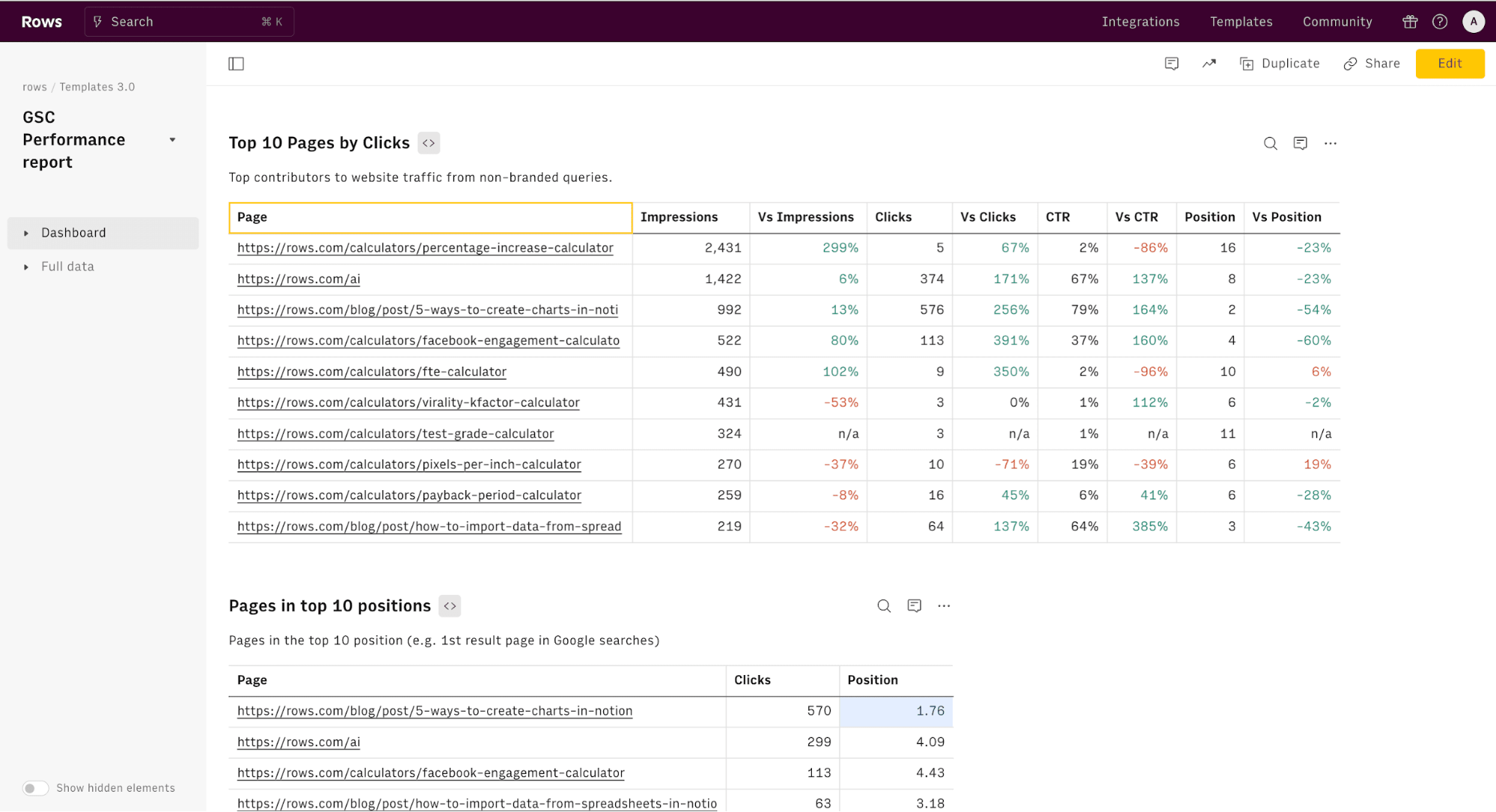 GSC performance report-min