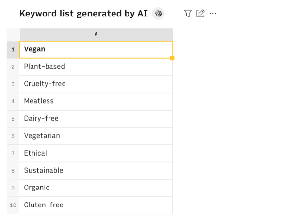 Keyword list AI