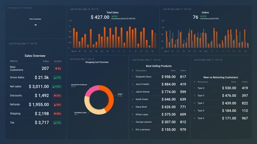 databox shopify-min