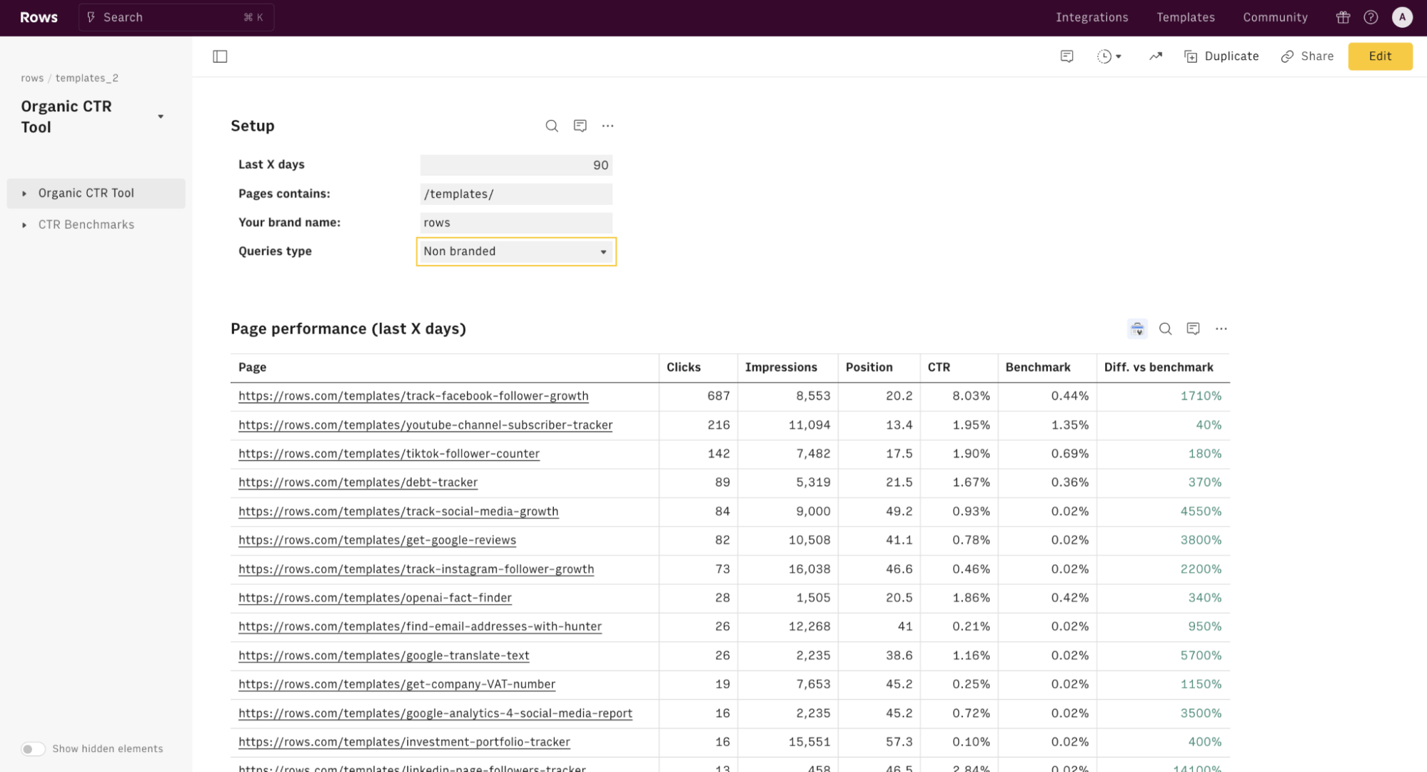 Organic CTR Tool-min