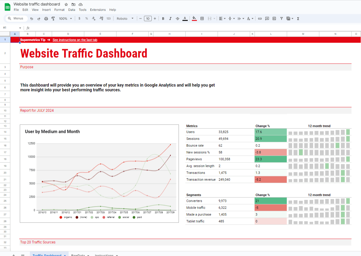 web traffic