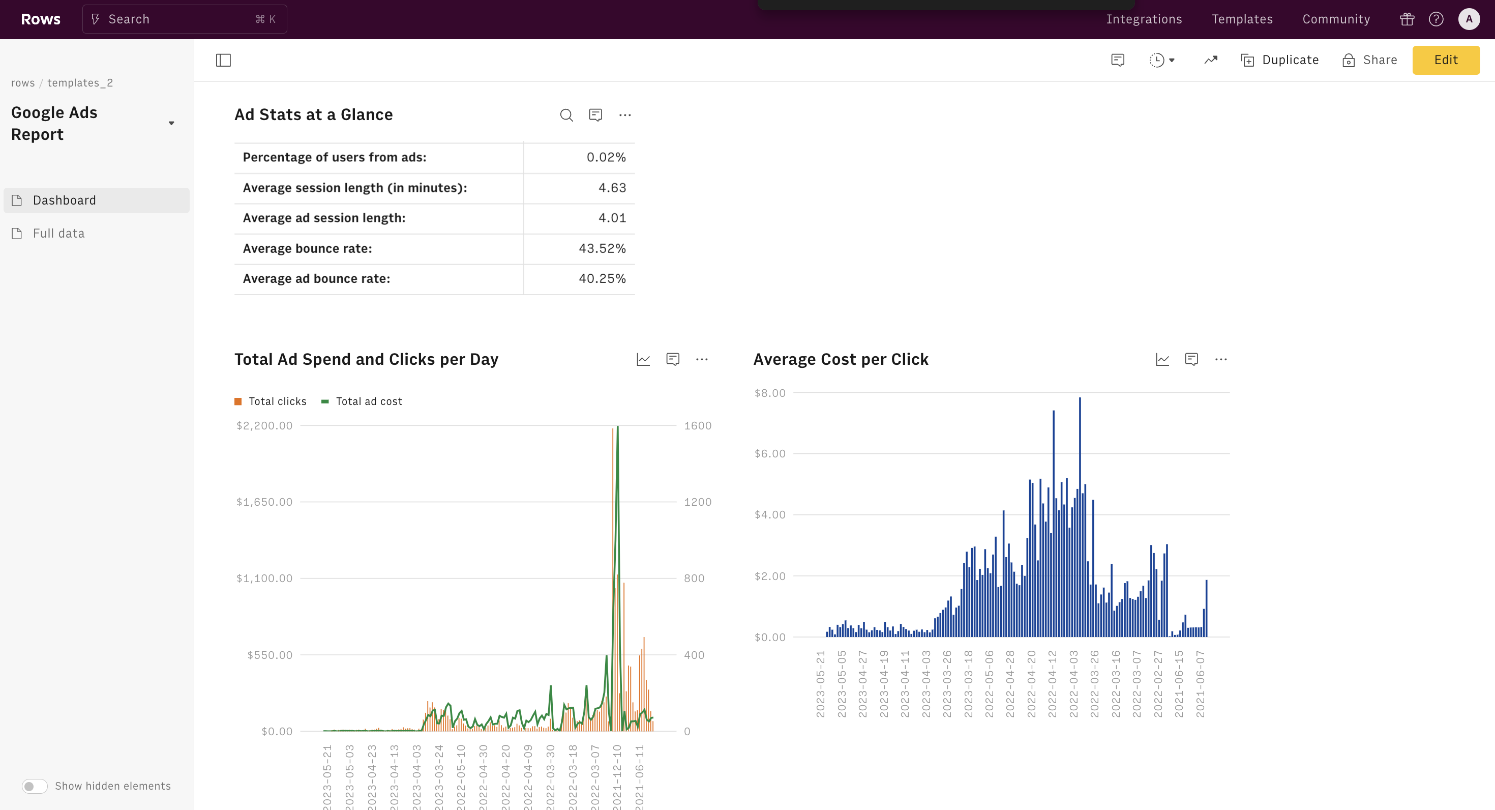 google ads report