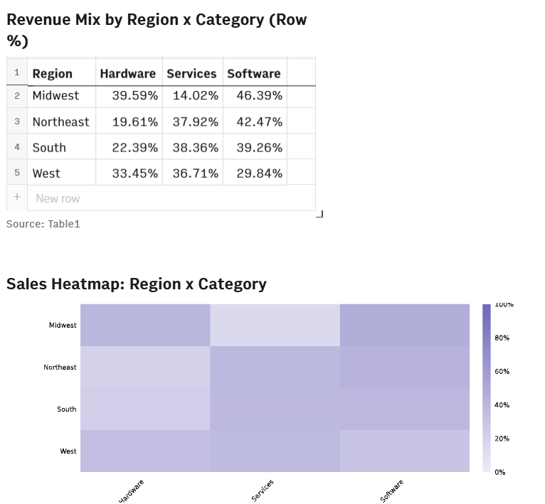 3-sales-heatmap-with-example-spreadsheet