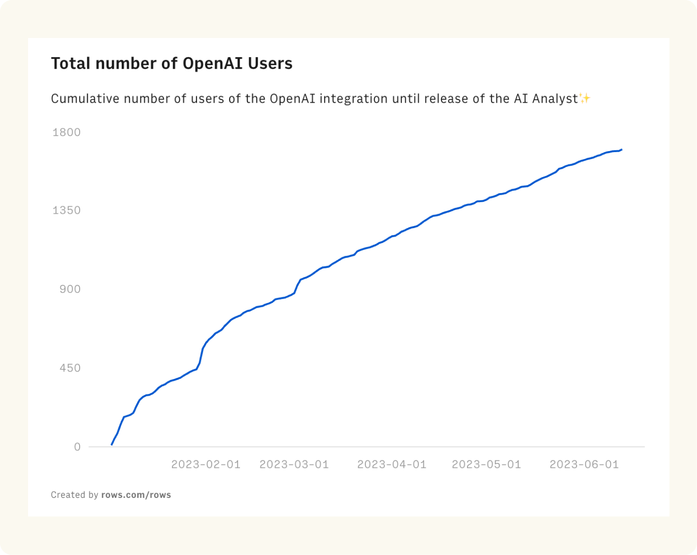 Chart1 - OpenAI users